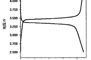 碳包覆磷酸铁锂的微波合成方法