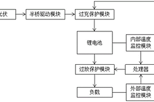 锂电池充放电保护电路