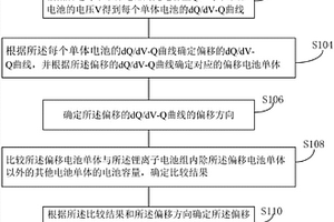 调整串联锂离子电池组的荷电状态SOC的方法、装置