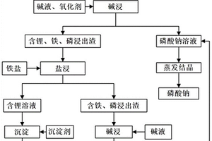 回收废旧磷酸铁锂正极材料中有价元素的方法