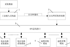 动力锂电池组工况采集系统