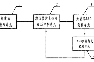 用于锂电池大功率LED的准线性放电恒流驱动装置