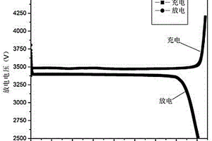 磷酸铁锂电池用导电高分子复合导电剂及其制备方法