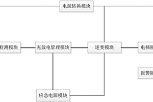 电梯锂电池应急装置