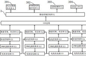 可控列尾锂电池充电器