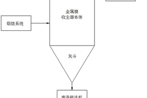 废旧锂电池资源化回收中烟气粉尘的处理系统