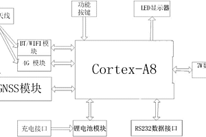 带大功率内置锂电池的智能数据链