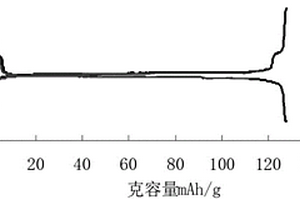 磷酸钛锂负极材料的制备方法