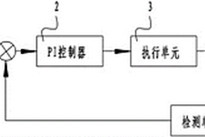 基于模糊-PI控制的锂电池主动均衡控制方法