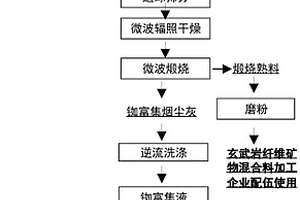 基于微波场从锂辉石尾矿挥发提铷的方法