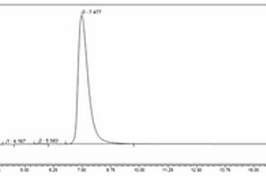 基于离子色谱技术六氟磷酸锂纯度的测定方法