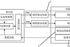 锂电池性能测试用恒温控制系统