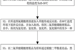 二氟草酸硼酸锂的制备方法及制备设备