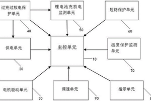 锂电搅拌机