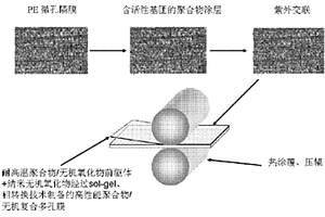 用作锂离子电池隔膜的复合微孔膜及其制备方法与应用