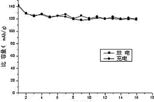 直接以FePO4为正极材料的锂离子电池的生产方法
