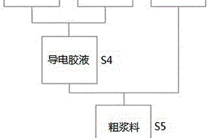 磷酸铁锂水性正极浆料及其制备方法