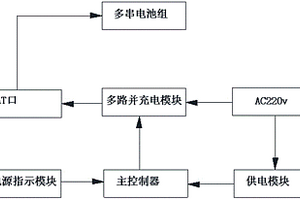 锂离子多串电池组的充电设备