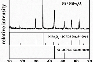 双金属MOF前驱体合成的Ni/NiFe<sub>2</sub>O<sub>4</sub>锂离子电池负极材料及其制备方法