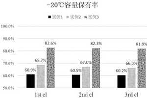 改善低温高倍率充放电性能的磷酸铁锂电池