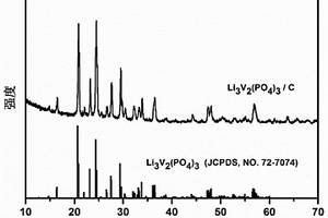 溶胶辅助溶剂热法制备粒棒混合形貌磷酸钒锂/碳复合正极材料及其制备方法
