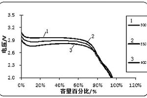 磷酸铁锂电池的水系正极浆料及其制备方法