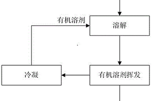 自废旧磷酸铁锂正极粉酸浸尾渣中分离回收PVDF的方法