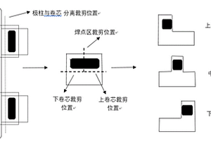 改善锂电池内部单个卷芯电压内阻的测量方法