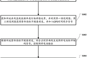 海上平台用燃料电池和锂电池混合控制方法及系统