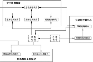 锂电池组充放电管理系统