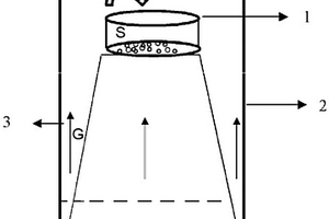 磷酸铁锂材料的制备方法