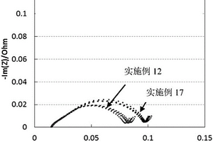 负极极片和包括负极极片的锂离子电池