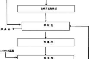 采用萃取法从盐湖卤水中提取锂的方法