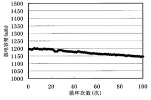 锂二次电池正极极片、制备方法及应用此极片的电池