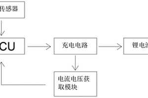 锂电池充电电路控制方法及其系统