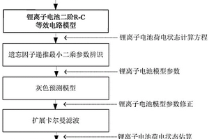 锂离子电池荷电状态在线估算方法及系统