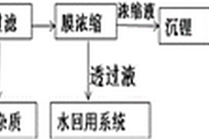 硫酸法锂盐的生产工艺