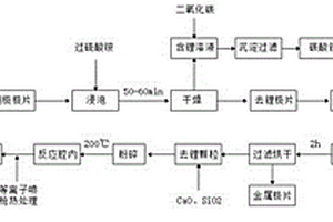 锂离子电池正极材料的环保回收方法