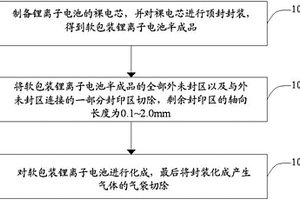 提高软包装锂离子电池能量密度的方法及其产品