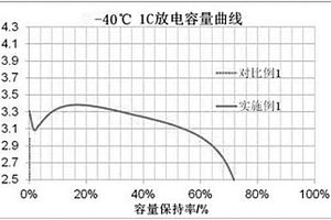 低温锂离子电池