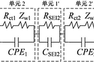 基于双层活性物质复合电极的锂离子电池等效电路模型