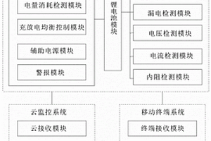 锂电池安全监控管理系统