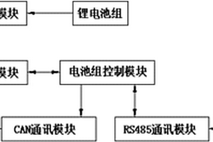 动力锂电池组实时监控系统及其监控方法