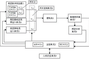 锂电池检测平台系统及测试方法