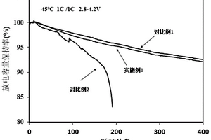 防过充电解液及含有该电解液的锂离子电池