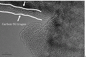 制备碳氮共包覆钛酸锂负极材料的制备方法