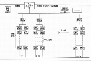 锂电池堆动态监测管理系统