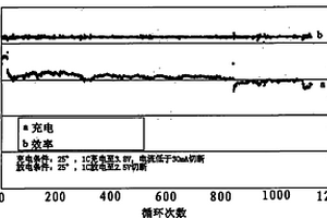 锂离子电池极片制备方法