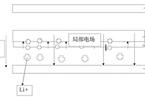 电解质膜及其制备方法和锂金属电池