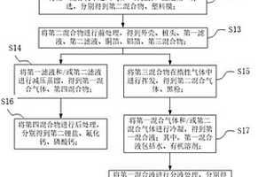 废旧锂离子电池湿法破碎回收方法及装置